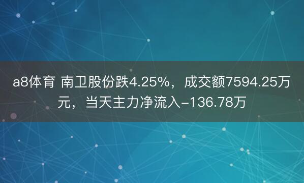 a8体育 南卫股份跌4.25%，成交额7594.25万元，当天主力净流入-136.78万